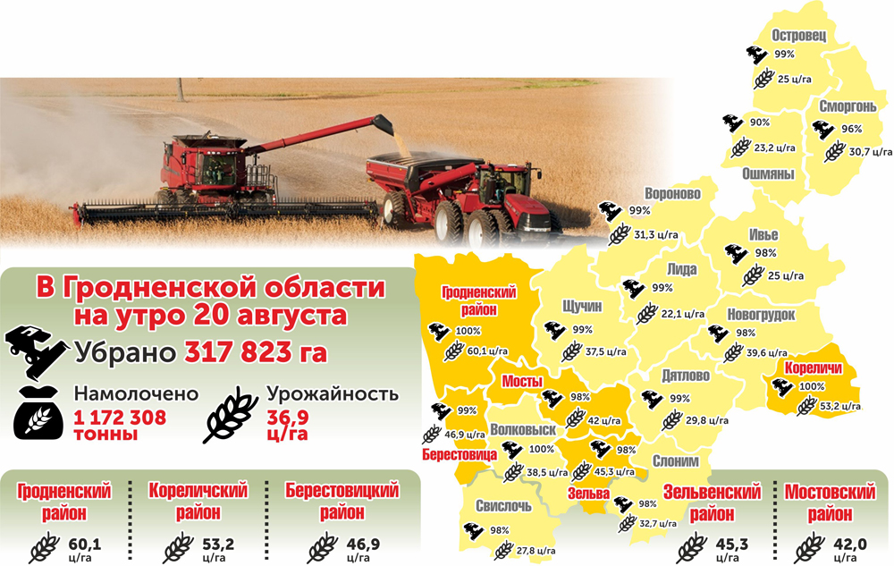 картаУрожайности - 20 августа.jpg