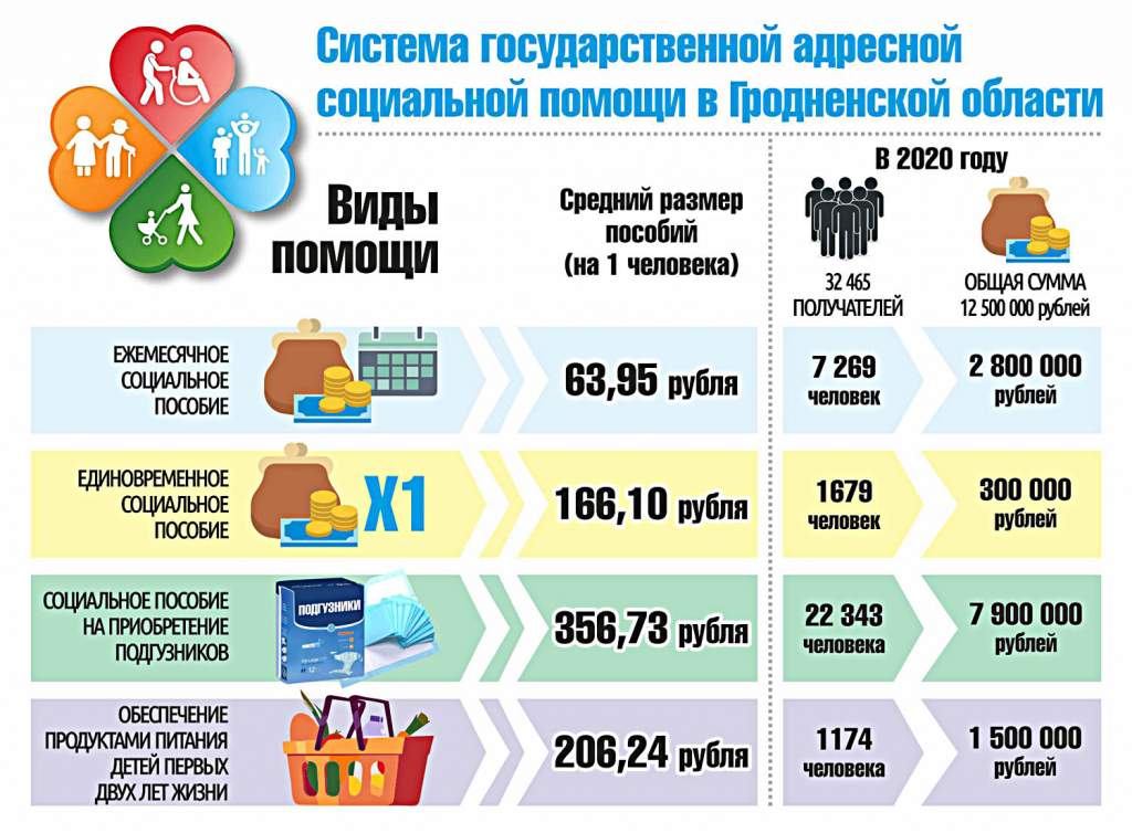 ИГ - Социальная помощь.jpg