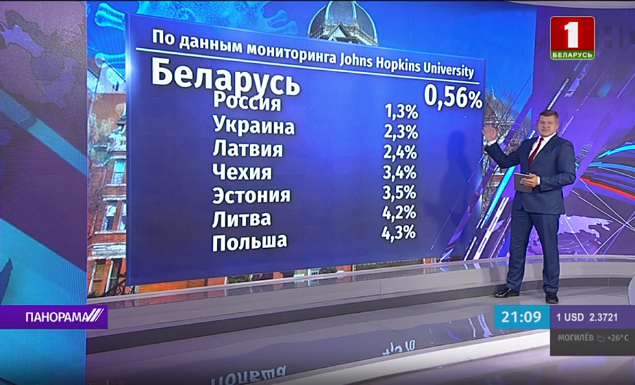 Летальность от COVID-19 в Беларуси 0,56 %
