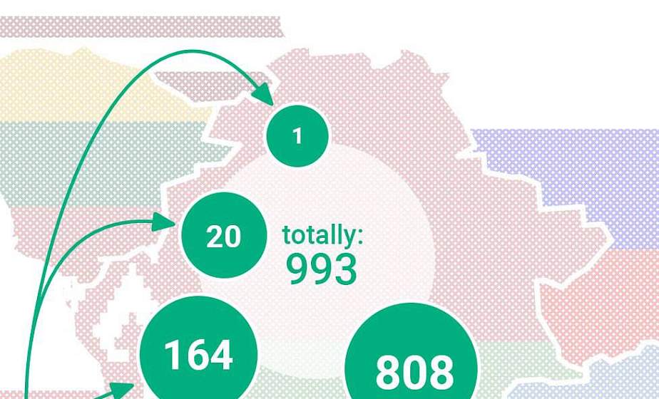 993 человека проследовали из Украины в Беларусь за сутки