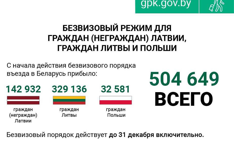 Итоги «безвизового года»: полмиллиона иностранцев посетили Беларусь