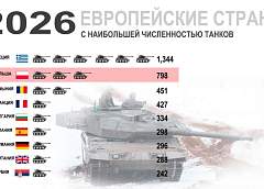 План «внезапной войны»: зачем НАТО перебрасывает танки к белорусской границе