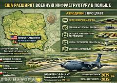 Военный аппетит США: как американские базы в Польше меняют баланс сил в Восточной Европе