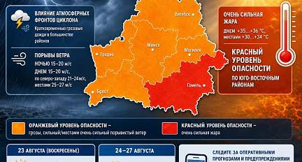 Оранжевый уровень опасности объявлен на Гродненщине 22 августа