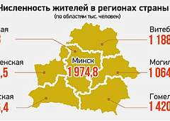 Инфографика: Население Беларуси