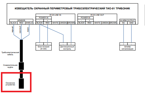 Оконечное устройство для кабеля Устройство оконечное ТИО-01 Трибоник