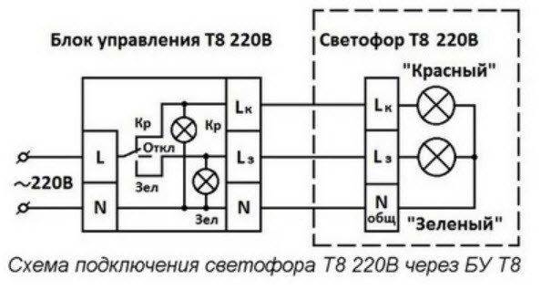 Блок управления светофором Блок управления светофором Т.8 (220В, IP54) (арт.01)