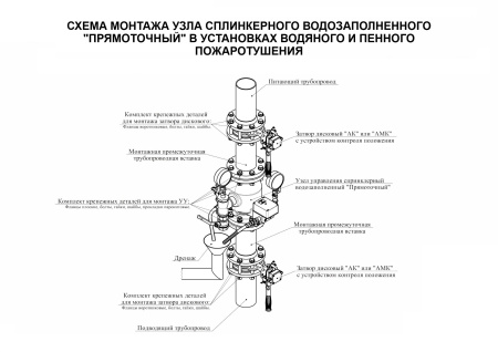 Узел управления спринклерный водозаполненный УУ-С100/1,6В-ВФ.О4-"Прямоточный-100"