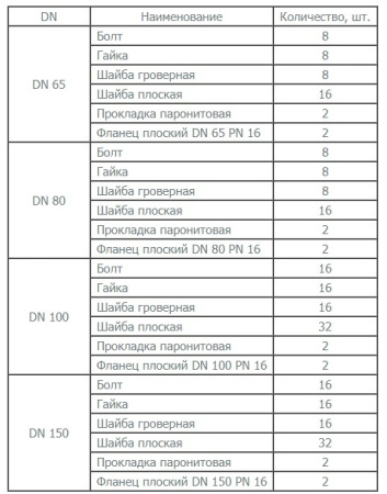 Комплект крепежных деталей на УУ DN 65
