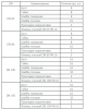 Комплект крепежных деталей на УУ DN 65