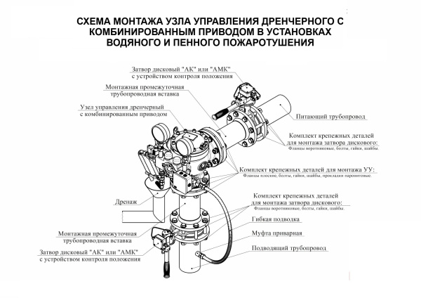 Узел управления дренчерный УУ-Д100/1,6 (Э24,Г0,07)-ВФ.О4 с комбинированным приводом