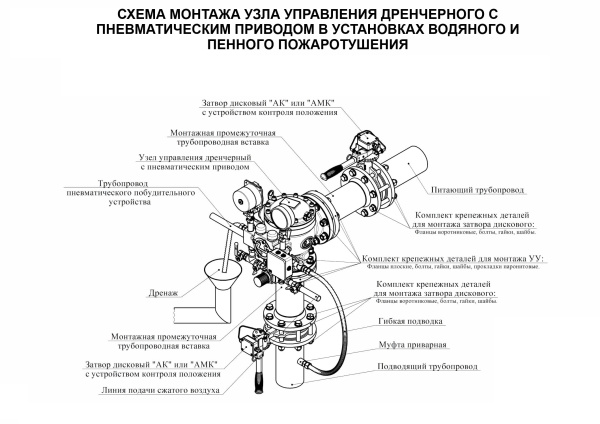 Узел управления дренчерный УУ-Д100/1,6 (П0,028)-ВФ.О4 с пневмоприводом