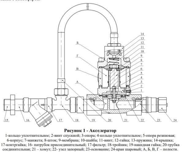 Акселератор А15/0,6-ГМ.О4