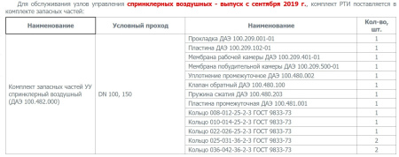 Ремкомплект Комплект запасных частей УУ спринклерный воздушный DN 150
