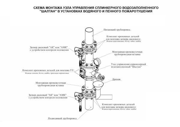 Узел управления спринклерный водозаполненный УУ-С80/1,6В-ВФ.О4 "Шалтан"