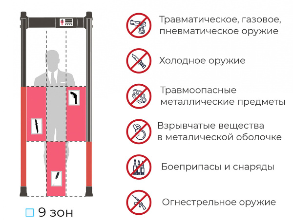 Арочный металлодетектор Блокпост PC V 900 (9/6/3) Матрешка (1000мм)