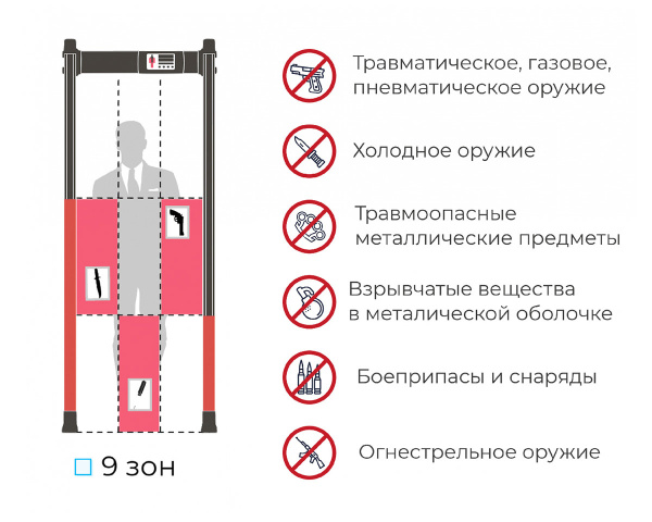Арочный металлодетектор Блокпост PC Vx 900 (9/6/3) Матрешка