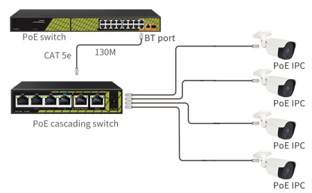 Коммутатор PoE TSn-4FP6F2P