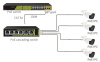 Коммутатор PoE TSn-4FP6F2P