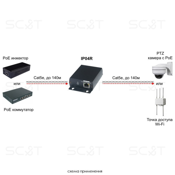 Удлинитель PoE IP04R