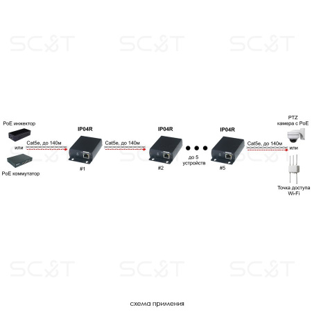 Удлинитель PoE IP04R