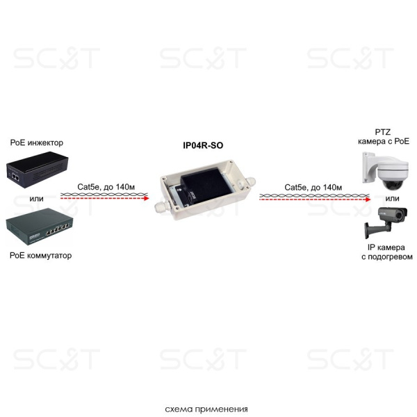 Удлинитель PoE IP04R-SO