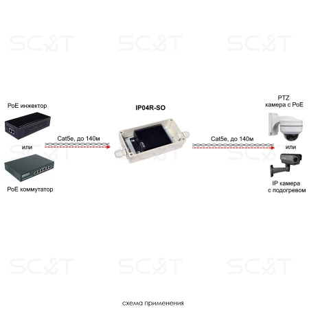 Удлинитель PoE IP04R-SO