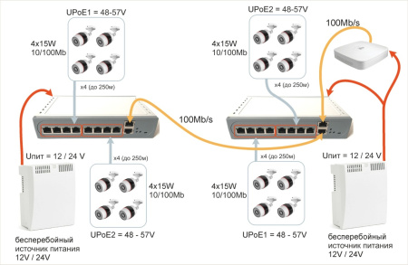Коммутатор PoE Каракурт 8+2
