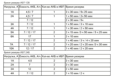 Коммутатор PoE Каракурт 8+2