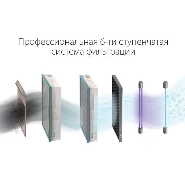 Очиститель воздуха приточный BALLU ONEAIR ASP-200SMAX (НС-1476053)