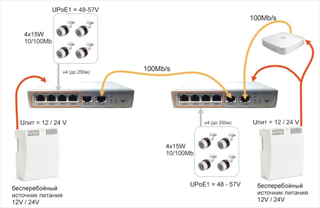 Коммутатор PoE Каракурт 4+2