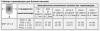 Блок бесперебойного питания БПР-12-1,0 PG9x1(A) / PG9x1(C) / PG11x1(A) / PG11x1(C)