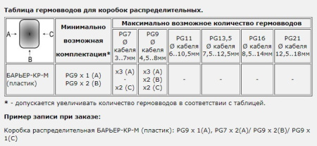 Коробка распределительная Барьер-КР-М (пластик) PG9x1(A) / PG9x2(В)