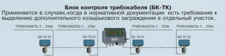 Извещатель охранный вибрационный промышленное исполнение ВИБРОН-01 БК-ТК-ИО