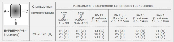 Коробка распределительная Барьер-КР-84 (пластик) MG20x6(B)