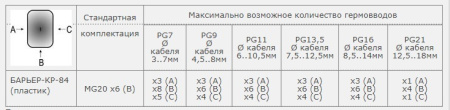 Коробка распределительная Барьер-КР-84 (пластик) MG20x6(B)