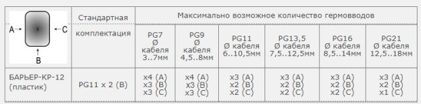Коробка распределительная Барьер-КР-12 (пластик) PG11x2(B)