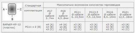 Коробка распределительная Барьер-КР-12 (пластик) PG11x2(B)