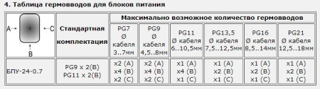 Блок бесперебойного питания БПУ-24-0,5 PG9x2(B) / PG11x2(B)