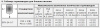 Блок бесперебойного питания БПУ-24-0,5 PG9x2(B) / PG11x2(B)