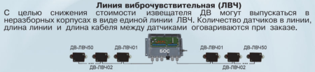 Линия виброчувствительная промышленное исполнение ВИБРОН-01 ЛВЧ-12-N(L)
