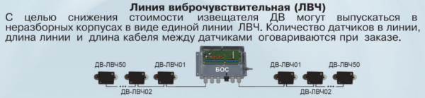 Линия виброчувствительная промышленное исполнение ВИБРОН-01 ЛВЧ-9-N(L)