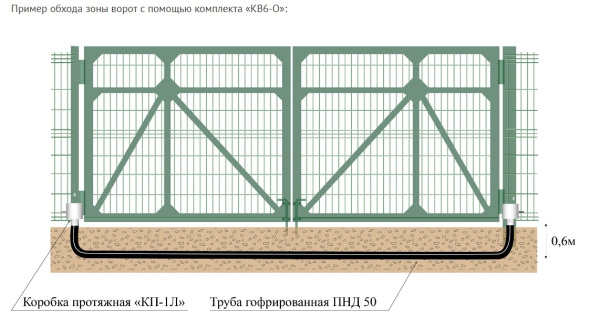 Комплект для обхода ворот КВ6-О