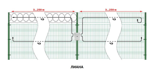 Извещатель охранный вибрационный линейный взрывозащищенный ЛИАНА-В