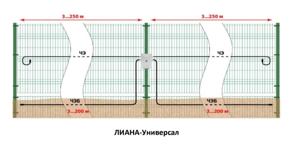 Извещатель охранный вибрационный линейный ЛИАНА-Универсал