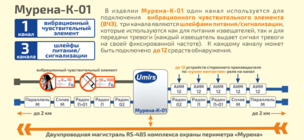 Извещатель охранный вибрационный МУРЕНА-К-01