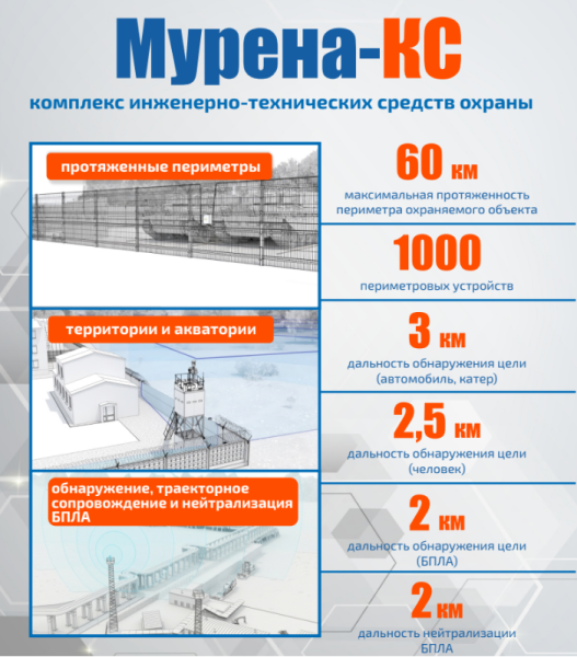 Комплекс технических средств охраны МУРЕНА-КС