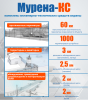 Комплекс технических средств охраны МУРЕНА-КС