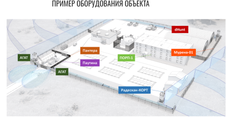 Комплекс технических средств охраны МУРЕНА-КС