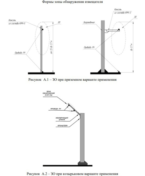Извещатель охранный проводноволновой ПАРАЛЛЕЛЬ-500